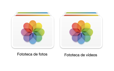 Adiós al caos: Domina tus fotos con múltiples Fototecas en Mac
